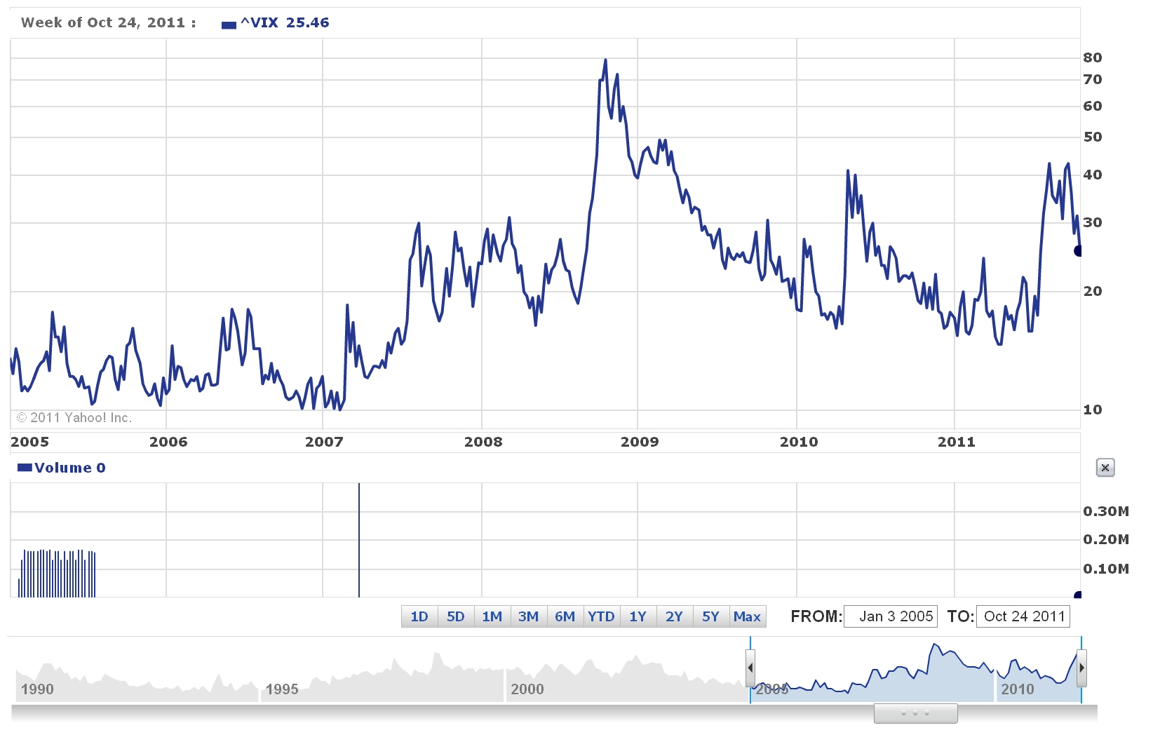 Indeks VIX.jpg
